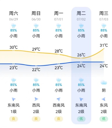 上海将开启14天雨雨雨模式？网友：烘干机，你值得拥有！