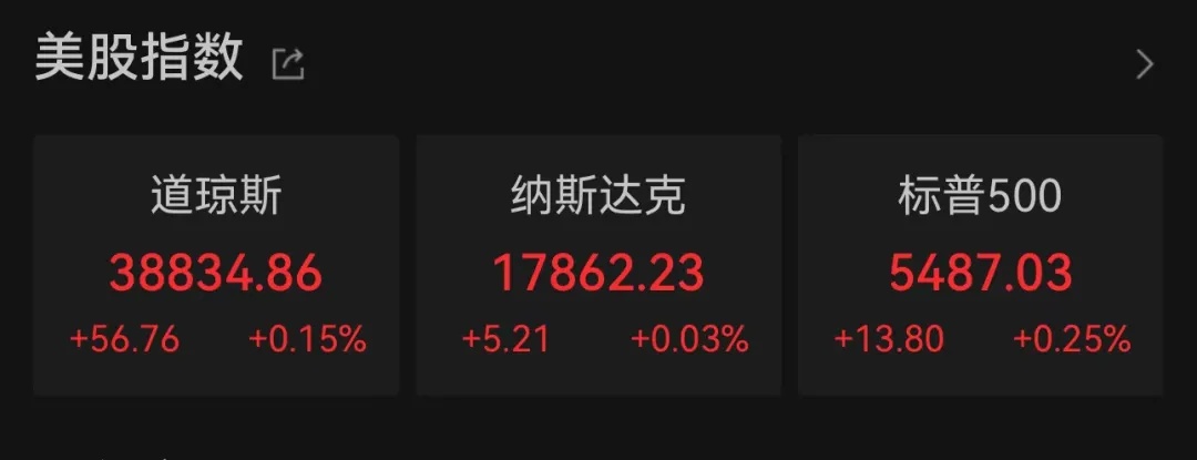 3.34万亿美元！英伟达市值超越微软、苹果 ！