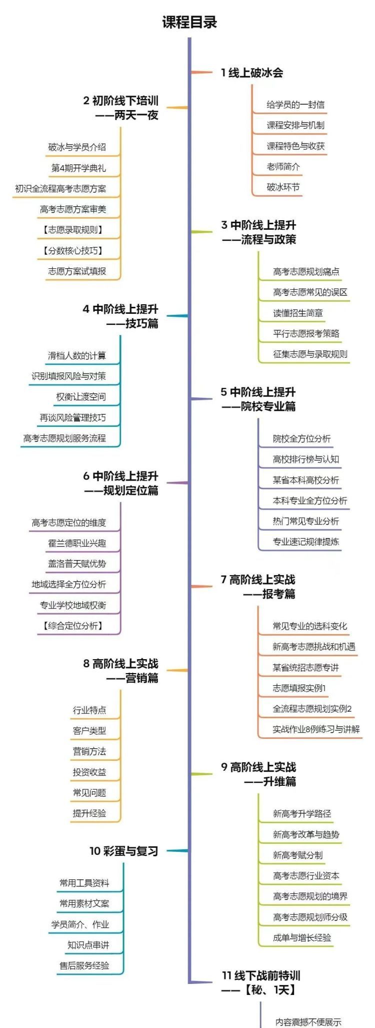 培训速成，千元领证！“高考志愿规划师”靠谱吗？