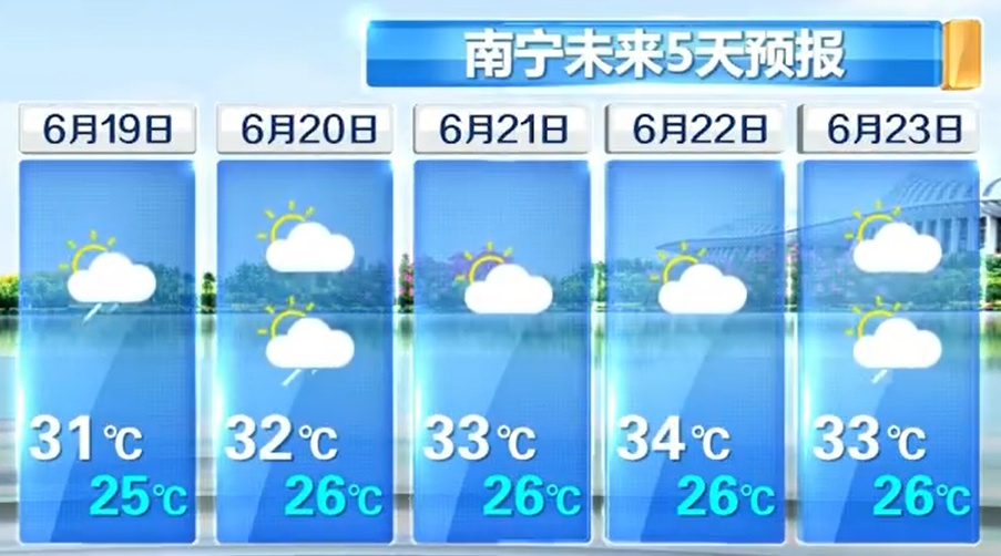 强降雨区将移出广西！未来几天南宁的天气是→