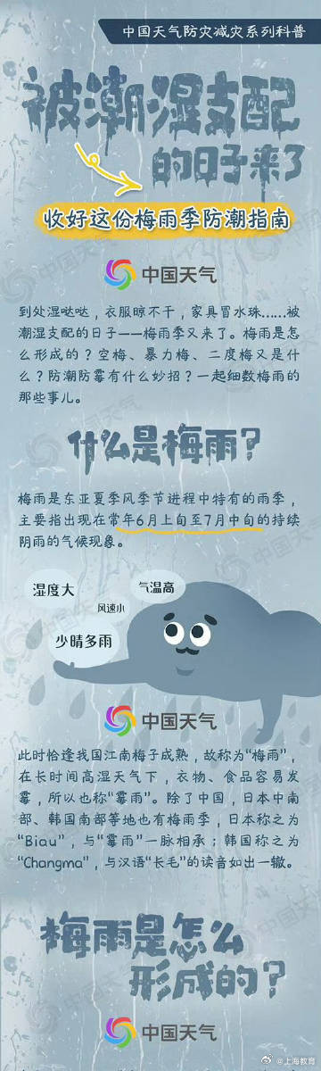 今年梅雨季开启 ！长江中下游江淮入梅了， 收好这份防潮指南