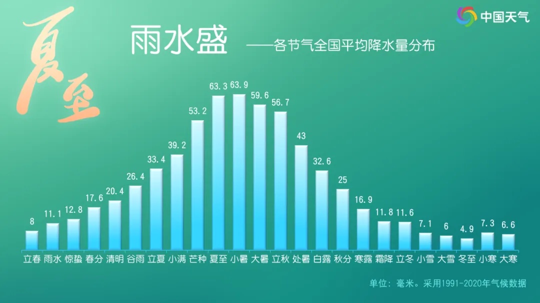 天津今起3天都有雨!高温这时返场 天津今起3天都有雨!高温这时返场