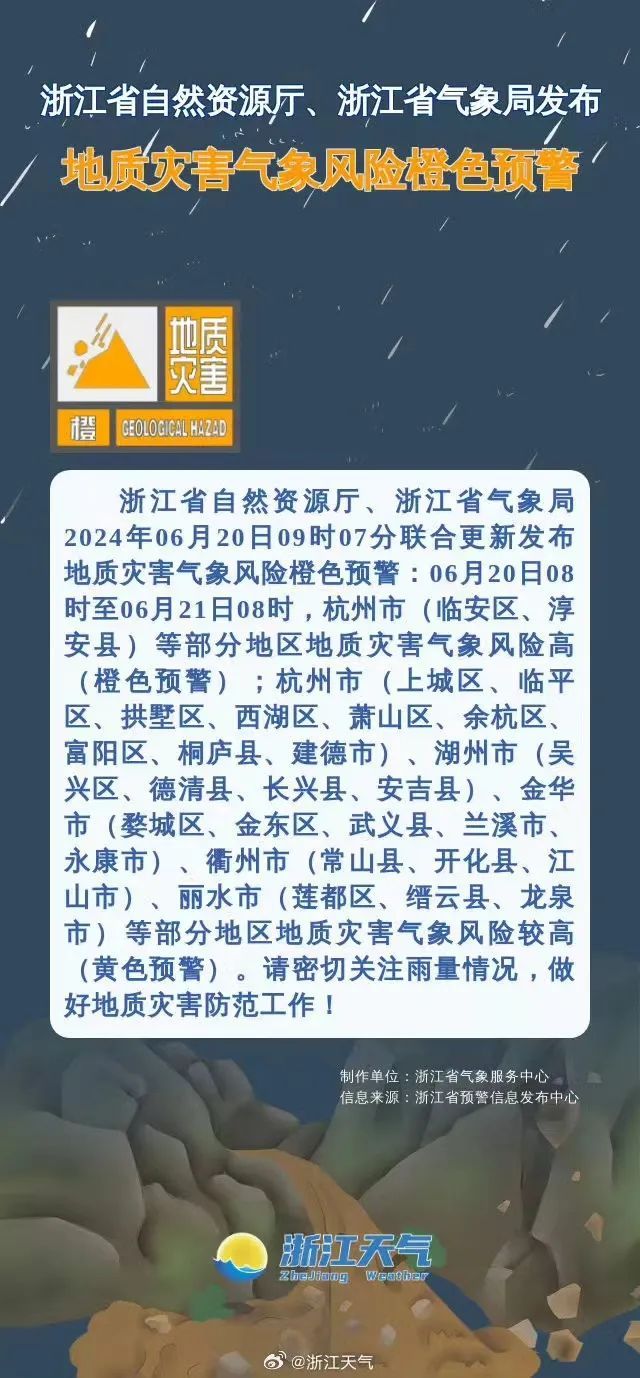 杭州一地红色预警！全市10个预警连发