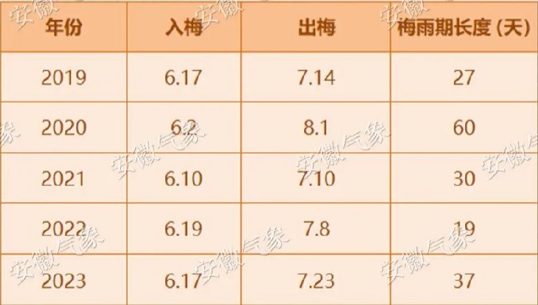 未来十天安徽多强降水！主雨带南北摆动 今年“梅雨”来势汹汹