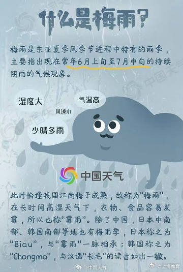 今年梅雨季开启 ！长江中下游江淮入梅了， 收好这份防潮指南
