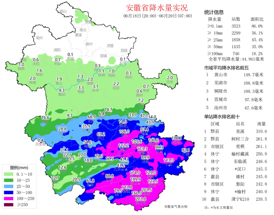 黄山发布暴雨红色预警！应急响应提升至三级