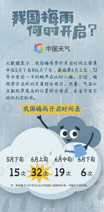 今年梅雨季开启 ！长江中下游江淮入梅了， 收好这份防潮指南