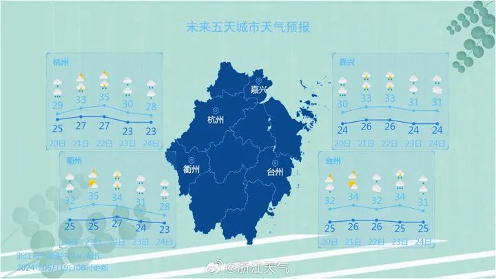 杭州一地红色预警！全市10个预警连发
