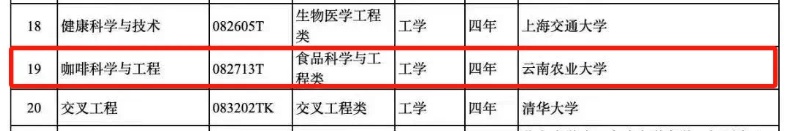 一个很“香”的专业冲上热搜！网友：“学起来也挺香的……”