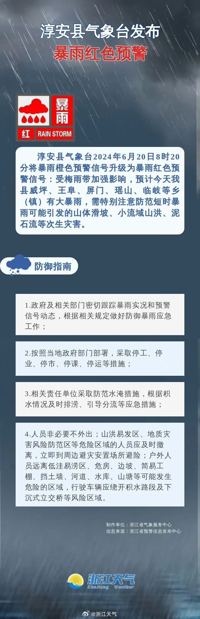 杭州一地红色预警！全市10个预警连发