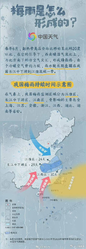 今年梅雨季开启 ！长江中下游江淮入梅了， 收好这份防潮指南