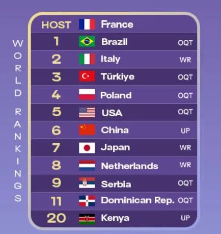 中国女排,签运不错! 中国女排,签运不错!