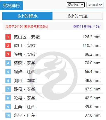 形势严峻!湖北连发预警…… 形势严峻!湖北连发预警……