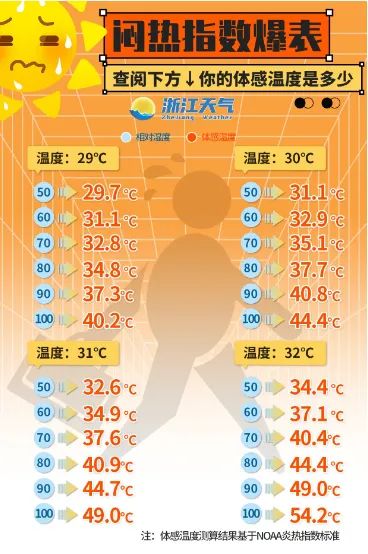 梅雨开始发力!宁波未来九天都有雨,气温略有升高 梅雨开始发力!宁波未来九天都有雨,气温略有升高