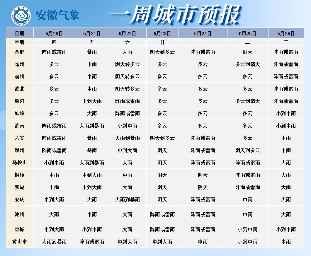 未来十天安徽多强降水！主雨带南北摆动 今年“梅雨”来势汹汹