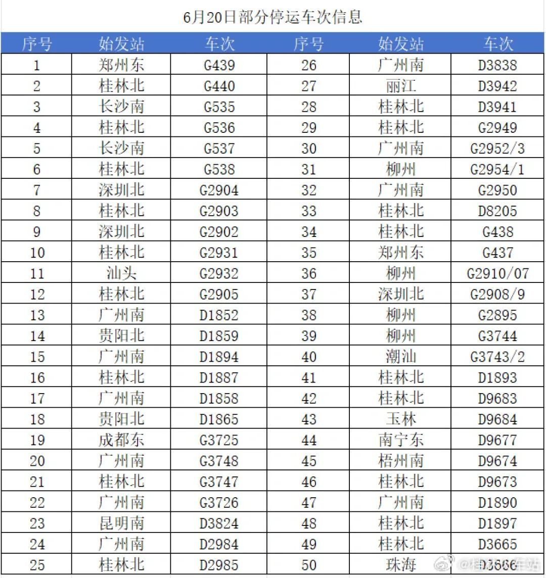 多趟涉及长沙!桂林火车站对部分列车采取停运和限速运行等措施 多趟涉及长沙!桂林火车站对部分列车采取停运和限速运行等措施