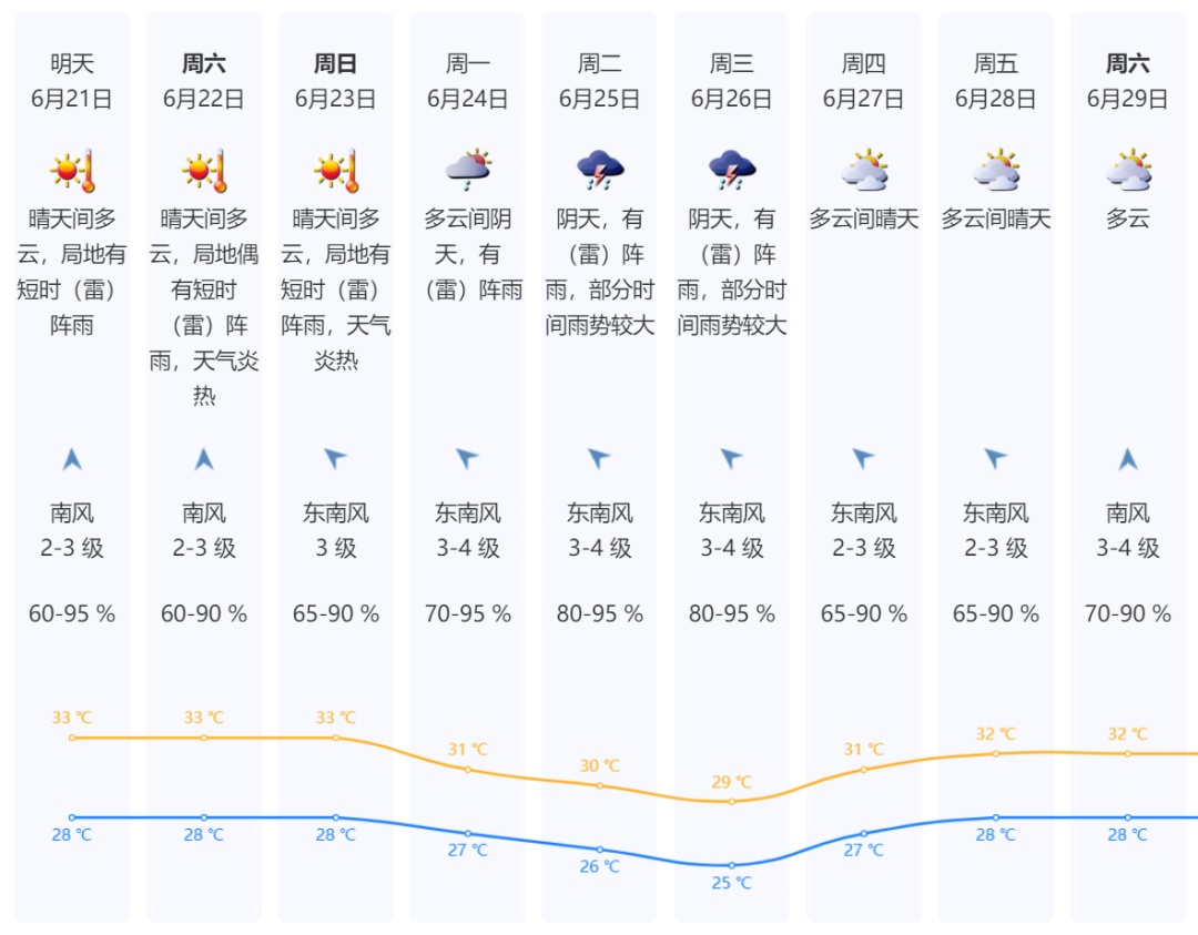 台风又要来？深圳天气有变……
