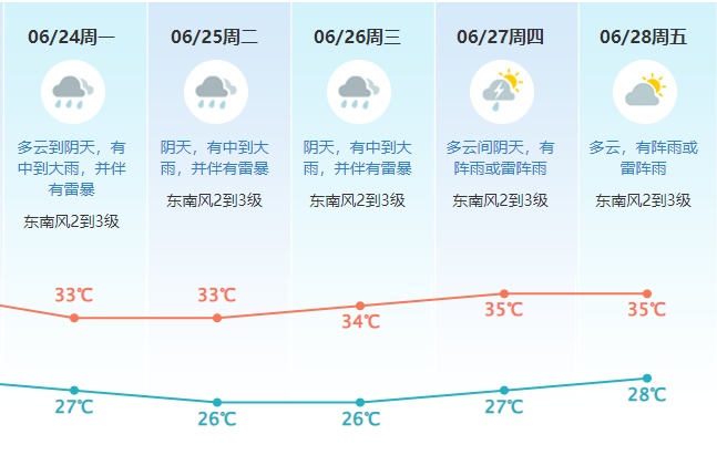 今早，东莞发布高温预警！“下开水”模式要来了…