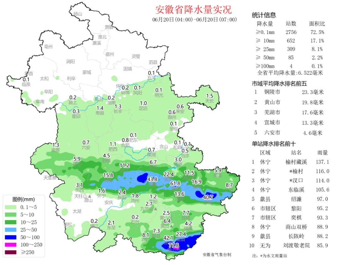 黄山发布暴雨红色预警！应急响应提升至三级