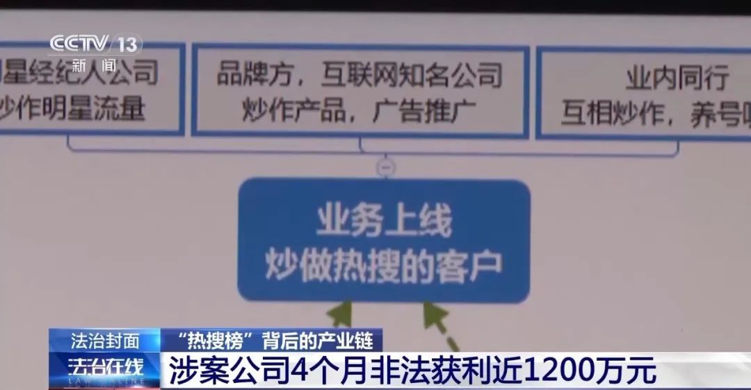276人落网！揭开“热搜榜”背后的庞大产业链