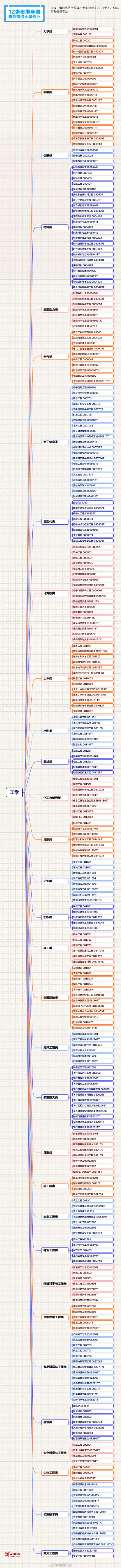 报志愿必备学科专业清单