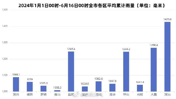 台风又要来？深圳天气有变……
