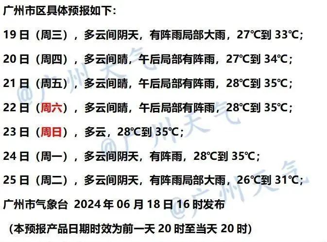 “下开水”！广州今年首个35℃高温来了