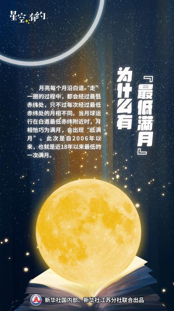 星空有约｜22日将迎近18年来“最低满月”