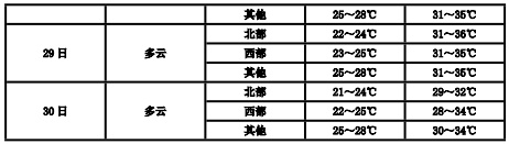 台风“格美”或将生成?泉州最高气温直冲37℃ 台风“格美”或将生成?泉州最高气温直冲37℃