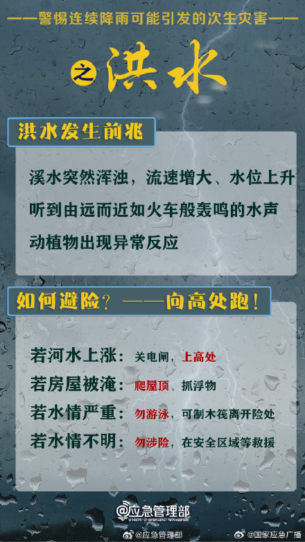 暴雨后8个安全提醒,扩散周知! 暴雨后8个安全提醒,扩散周知!