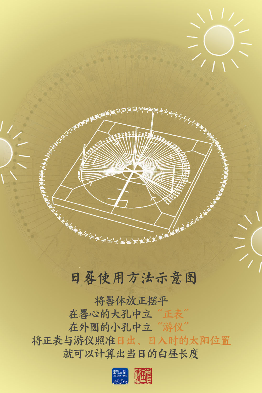 国宝画重点|夏至,从中国智慧感受中国式浪漫 国宝画重点|夏至,从中国智慧感受中国式浪漫