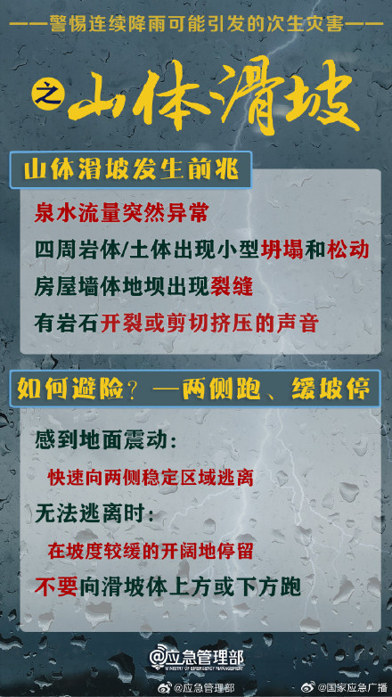暴雨后8个安全提醒,扩散周知! 暴雨后8个安全提醒,扩散周知!
