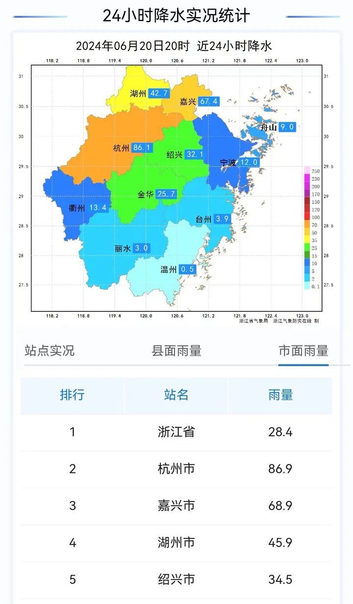 浙江一地紧急转移2000余人！未来七天，高度警惕