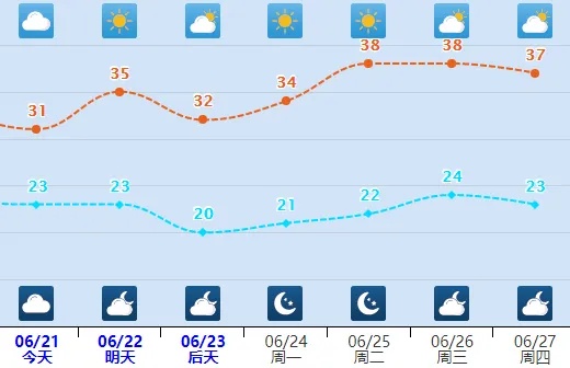 雷雨+冰雹！局地中到大雨！今天河北这些地方迎降水……