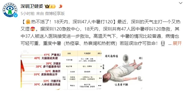 台风又要来?深圳本周末气温将高达35℃或以上! 台风又要来?深圳本周末气温将高达35℃或以上!