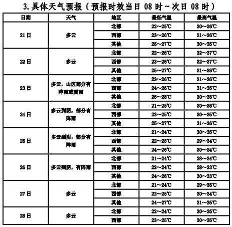 台风“格美”或将生成?泉州最高气温直冲37℃ 台风“格美”或将生成?泉州最高气温直冲37℃