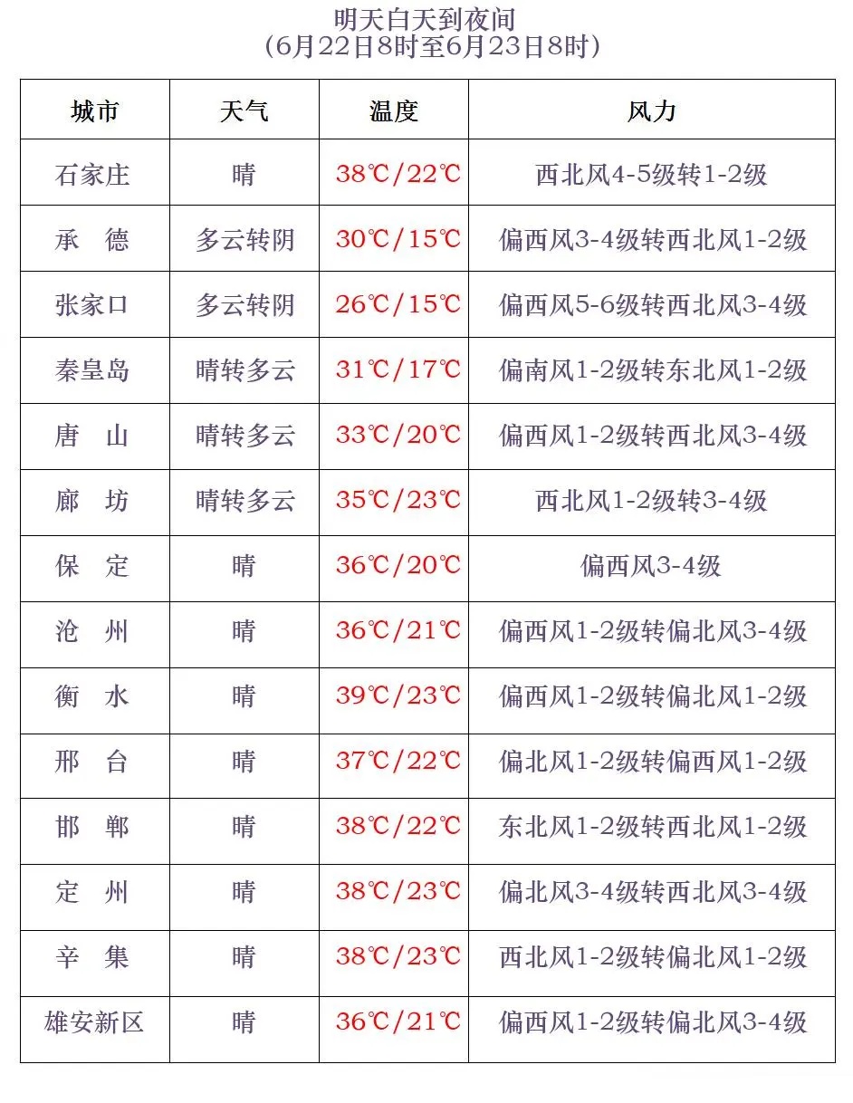 雷雨+冰雹！局地中到大雨！今天河北这些地方迎降水……