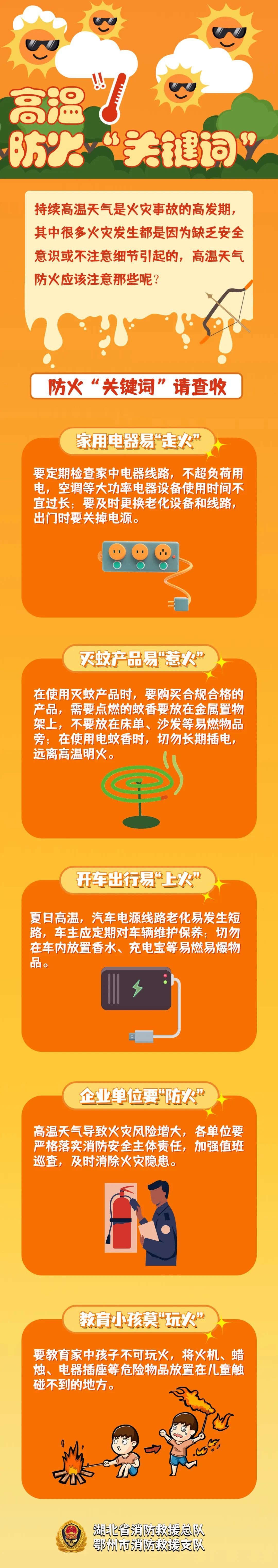 夏至 | 警惕!这类火灾持续多发! 夏至 | 警惕!这类火灾持续多发!