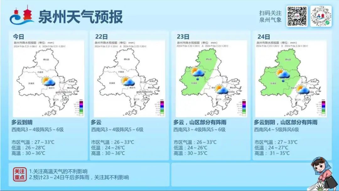 台风“格美”或将生成?泉州最高气温直冲37℃ 台风“格美”或将生成?泉州最高气温直冲37℃