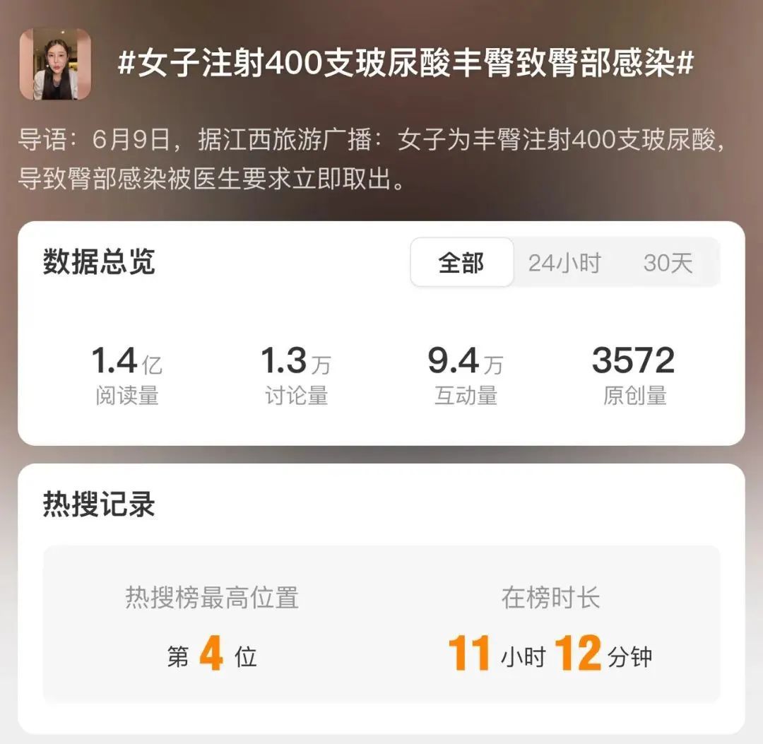 女子为美臀注射400支玻尿酸致感染！整形变美警钟再响