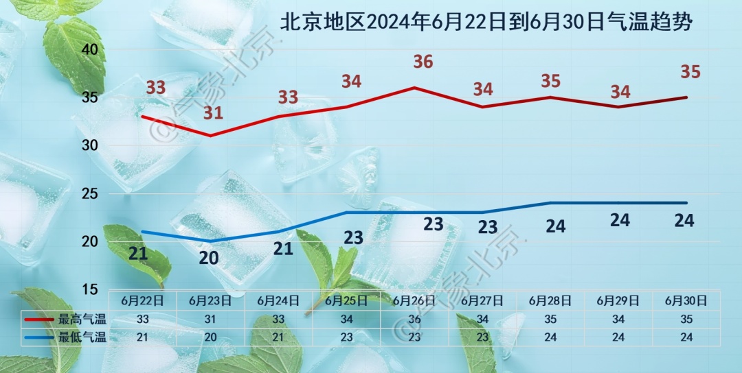 下班快回家，局地短时雨强较大！北京发布雷电蓝色预警