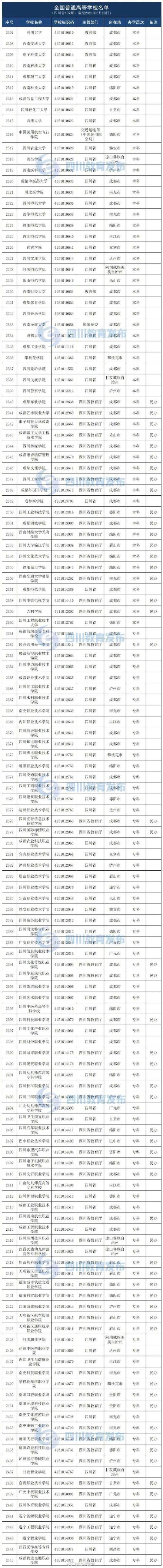 考生注意!四川有普通高校139所 考生注意!四川有普通高校139所