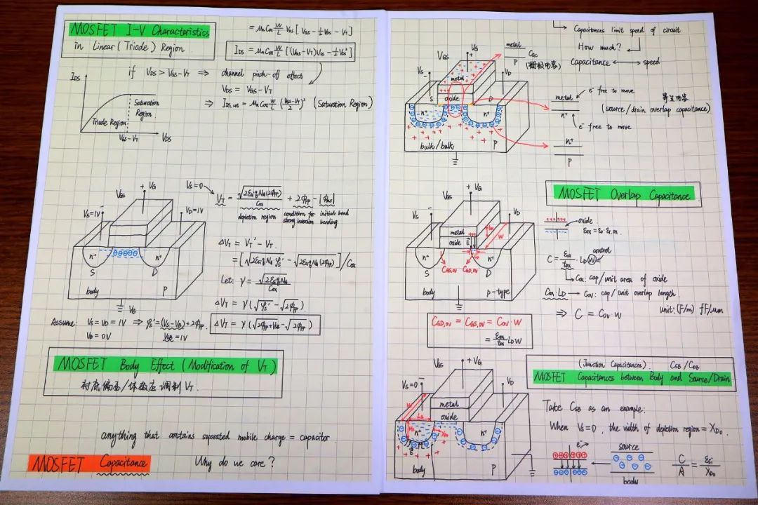 哈工大“最美笔记”上新！最后一个亮了…