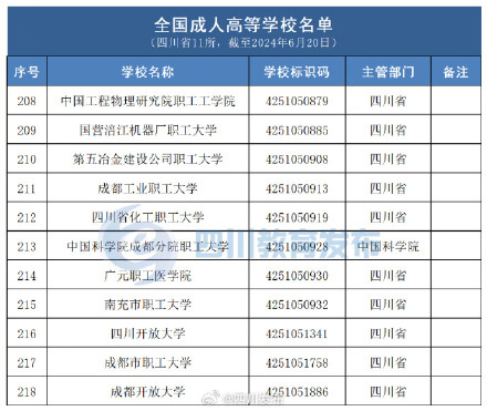 考生注意!四川有普通高校139所 考生注意!四川有普通高校139所