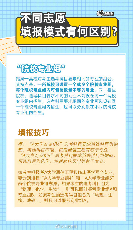 干货收藏！高考志愿填报超详细知识点