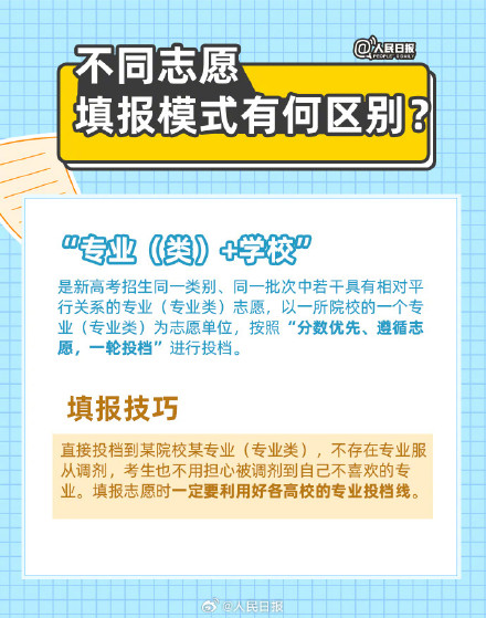 干货收藏！高考志愿填报超详细知识点