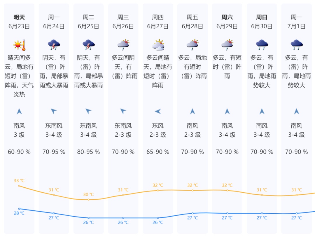 台风+暴雨？深圳部分列车停运，未来天气……