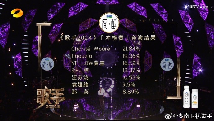 那英第七，孙楠第四，《歌手》第七场最新排名公布！