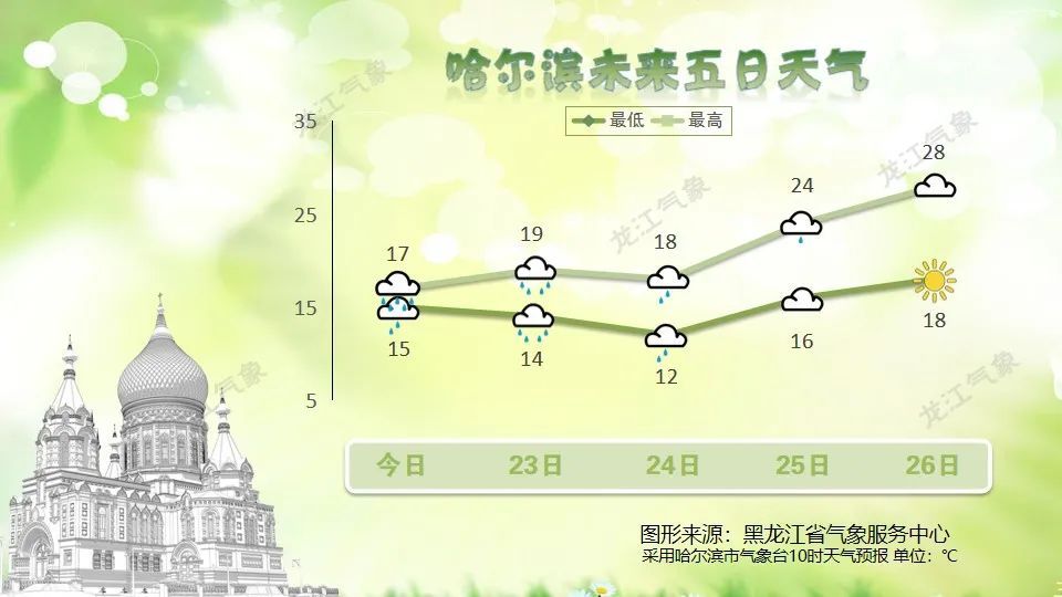 暴雨、强对流天气预警！黑龙江这些地区注意——