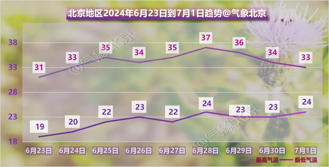 短时大风+小冰雹,北京两区雷电预警 短时大风+小冰雹,北京两区雷电预警
